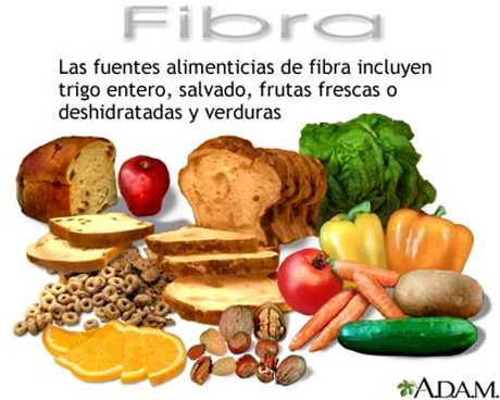 beneficios de la fibra en la dieta